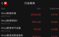 港股低开,大型科网股走低,机械、钢铁、电气设备涨幅居前,医药生物、消费跌幅居前|开盘播报