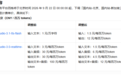 阿里云百炼部分语音系列模型降价