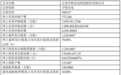 【宇特光电】申购配售数据简析与全员碎股下获配门槛的测算方法