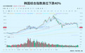 今年第一个,被外资无情收割的亚洲国家