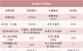 年内第一高价股来了