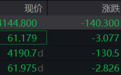大跌逾3%!现货黄金价格失守4150美元,急挫后买点出现了吗?