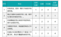 视频丨孩子到底多大可以有手机?每天能玩多久?参考答案来了