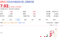 股价8天翻倍,“7连板”大牛股紧急公告:再涨可能停牌核查