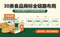 30类食品商标全链路布局?避开类目漏洞,商家怎么选平台不踩坑