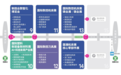 2026DMP大湾区工博会12月3日启幕:1000+参展企业呈现制造业主线之变