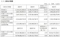 “服装界伯克希尔”雅戈尔的2025年:投资业务净赚超24亿元,时尚业务净利润同比降约78%