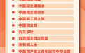 如何认识人民政协界别特色优势