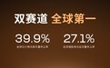 连续9年全球第一 宁德时代上半年动力电池装车量独占39.9%