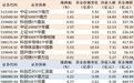 ETF规模速报 | 中证1000ETF南方净流入超18亿元,科创芯片ETF汇添富净流出超5亿元