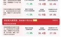 风电设备、银行板块早盘逆势活跃,沪深300ETF易方达(510310)昨日“吸金”超15亿元、领跑全市场ETF