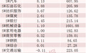 资金“追光”,CPO双雄大幅“吸金”