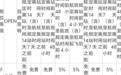 飞机免费退改票真的来了