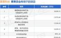 IPO动态:莱普科技拟在上交所科创板上市募资8.5亿元