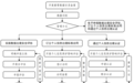 八部门印发《汽车数据出境安全指引(2026版)》,提出九类豁免情形