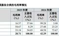 中煤环保IPO:依赖单一项目以及牺牲毛利率换取营收增长 关联方“以房抵债”后仍为第一大应收账款客户