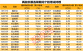 科技股,反弹!A股“股王”,大涨超10%