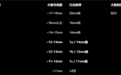国产第五代内存芯片技术有多强:无需EUV 四重曝光逼近三星11nm工艺