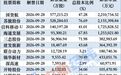 A股节后迎千亿解禁:国货航、苏能股份逾200亿市值股份解除限售