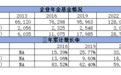 规模十年增3.4倍,职工参与率仅7%,企业年金如何“做广”?