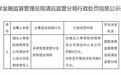 瑞众人寿一支公司及责任人被罚8万元,因未经批准变更分支机构营业场所
