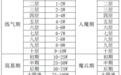 假装怀孕、借钱凑整,年轻人开始“邪修攒钱”
