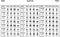 Unicode 18.0发布:收录11328个篆书,约占新增字符87%
