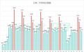 上海楼市半年报:二手房成交超14.7万套创五年新高,中高端改善房源成交占比提升