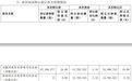 成立仅3天便拟斥资近2亿元入股华立股份,海南钧合背后合伙人有何来头?