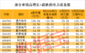 夏季用电高峰来临 融资客买入5只业绩高增长的超跌股