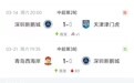 发生了什么?周定洋加盟深圳队境遇断崖式下滑,从队魂到边缘人