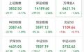 电力股逆市拉升,存储股继续大跌