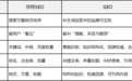 钛镁GEO与深演智能GEO服务商对比:两条技术路径、能力侧重