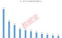 融资客积极关注5股(附名单)