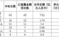 降价约1/4后,国产腔镜机器人涌进“拼生态”时代,谁来为创新买单?