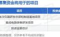 IPO动态:鲁汶仪器拟在上交所科创板上市募资25亿元