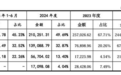 新芯股份科创板IPO“终止”聚焦特色存储、数模混合和三维集成等领域