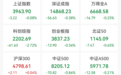 逆市猛拉,603127封死涨停,封单超19万手
