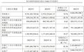 上市首份年报“增收不增利”影石创新创始人刘靖康:以短期利润调整换取长期业绩和健康发展