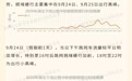 中秋假期湖北公路网出行指南发布:高速不免费,预计首日迎峰值