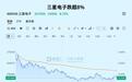 四大利空压顶,全球科技股承压