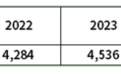 短债替代优选!被25只公募FOF持有的0-4年地方债ETF鹏华规模破111亿