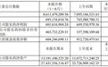 高性能PCB量产提速、订单结构优化,景旺电子第三季度净利最高预增265%