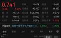 半导体设备ETF招商(561980)涨9.94%!北方华创、中微公司暴力反弹,调整结束了吗?
