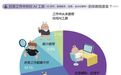 “这个工作强度,你跟我讲工作态度?”