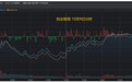 惊险时刻,A股再次“深V”!百亿级“增量”资金主要抄底这些宽基ETF
