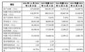 硅光芯片龙头羲禾科技IPO上会在即,在手订单超45亿元