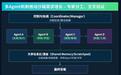 行业迎来大洗牌!4万Agent挤进一个机柜,AI Infra要如何构建?