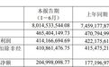 增收不增利!新泉股份半年报出炉:短期借款飙升18倍,对多家车企计提坏账