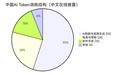 55%Token流向AI短剧:AI时代再一次把火药做烟花?